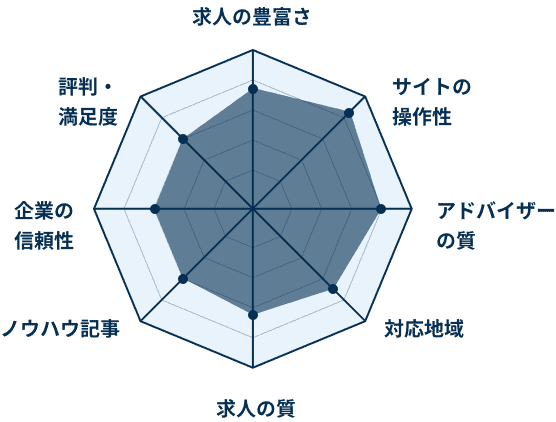 徹底比較 転職サイトおすすめランキング 転職サイトz 評判 口コミも満載