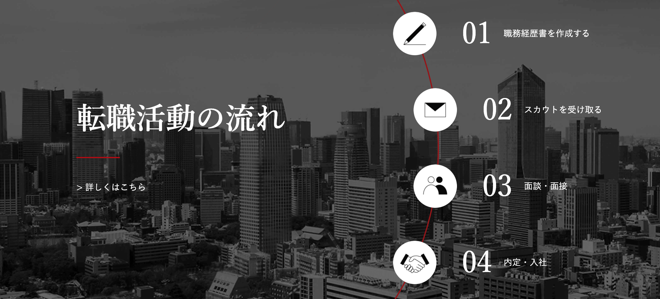 徹底検証 ビズリーチの評判 口コミ 高年収求人に定評のある転職サイト 徹底比較 転職サイトおすすめランキング 転職サイトz